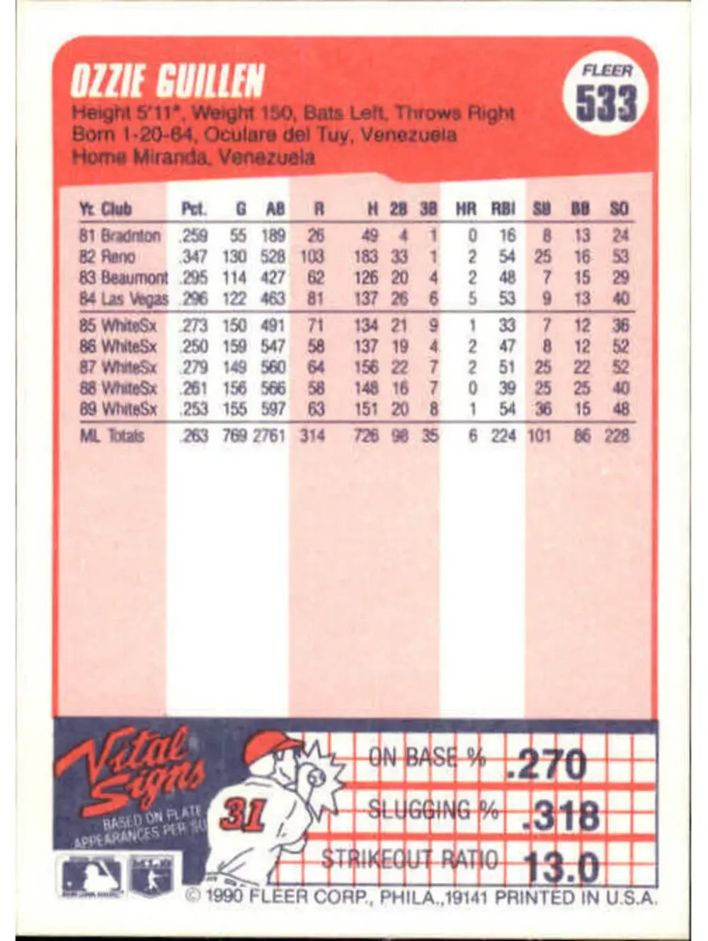 1990 Ozzie Guillen Fleer Baseball Card #533